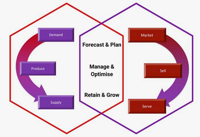 InspireXT - Connected Customer Value Proposition