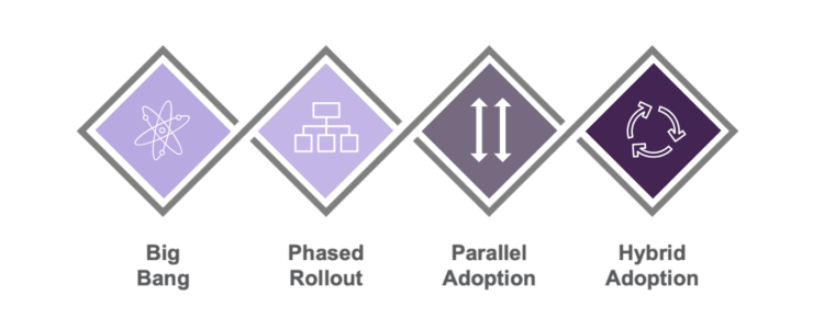 ERP Implementation Strategies